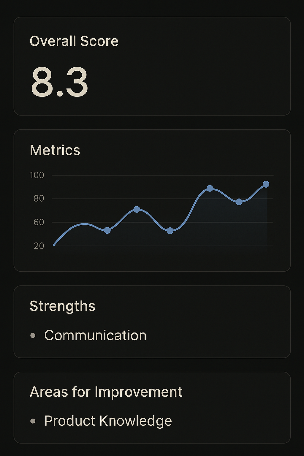 Actionable Insights